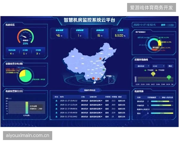 超过七成智慧场馆引入实时生命体征监测系统，医疗精细化支撑初具规模